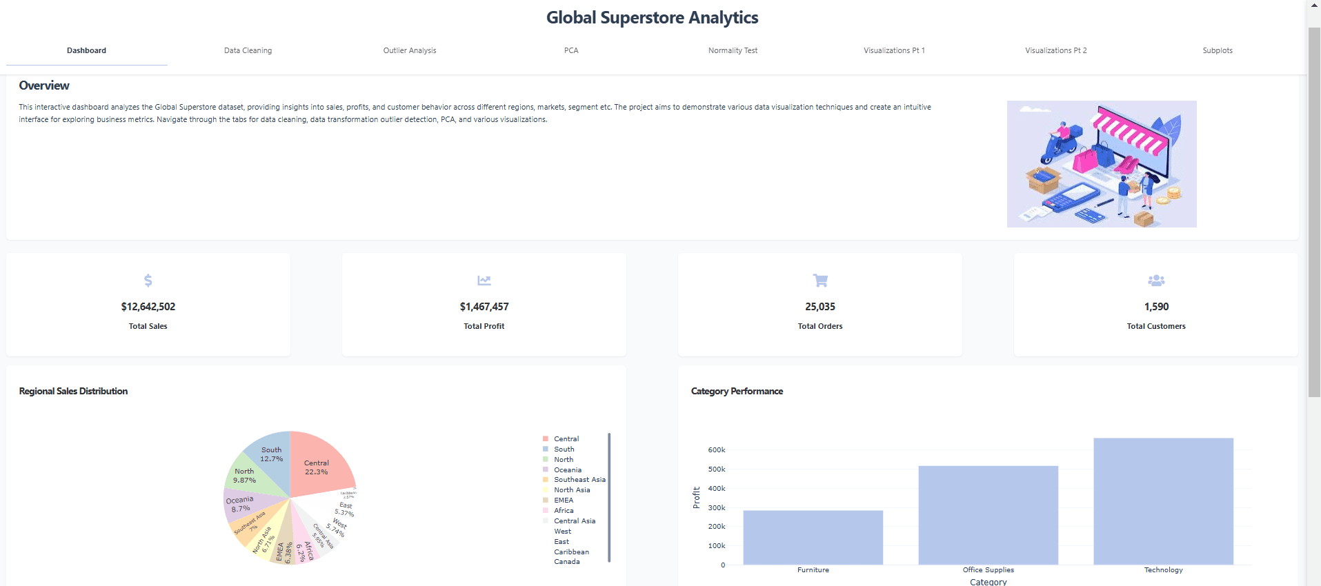 Global SuperStore Dashboard