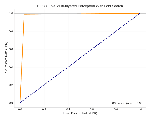 Exploring World Stock Prices with Machine Learning